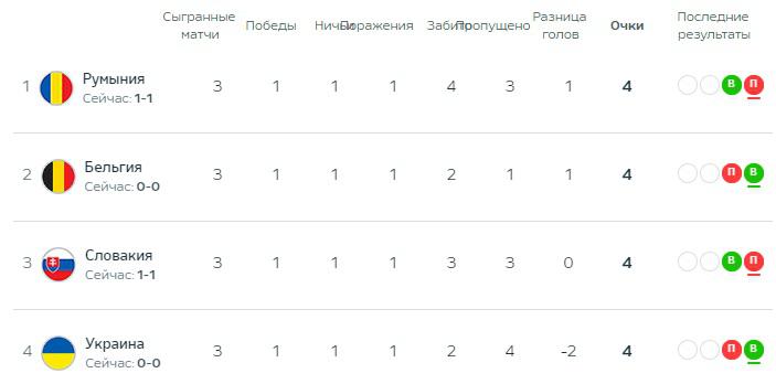 Грузия забила Португалии второй гол. Что происходит на Евро