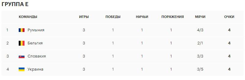 Грузия забила Португалии второй гол. Что происходит на Евро